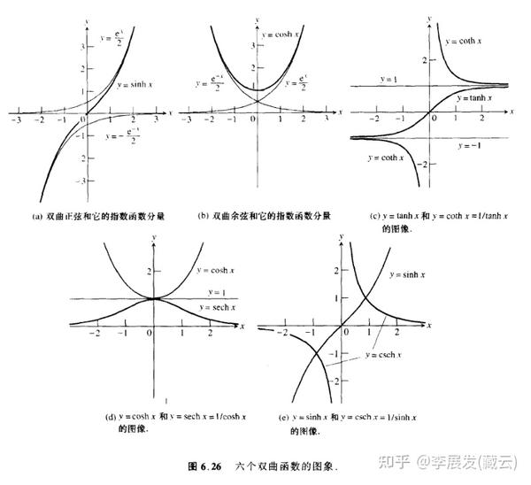 托马斯微积分6超越函数和微分方程笔记