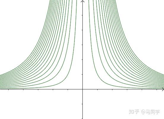 如何理解拉格朗日乘子法?