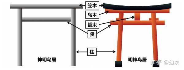 《阴阳师》文化小讲堂番外二—话说鸟居