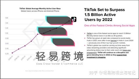 tiktok变现难不难