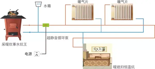 农村"土炕"变"电炕"到底受不受欢迎,听听农民的心声!