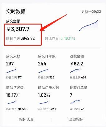 首次公开分享我月利润10w的抖音小店全套操作方法