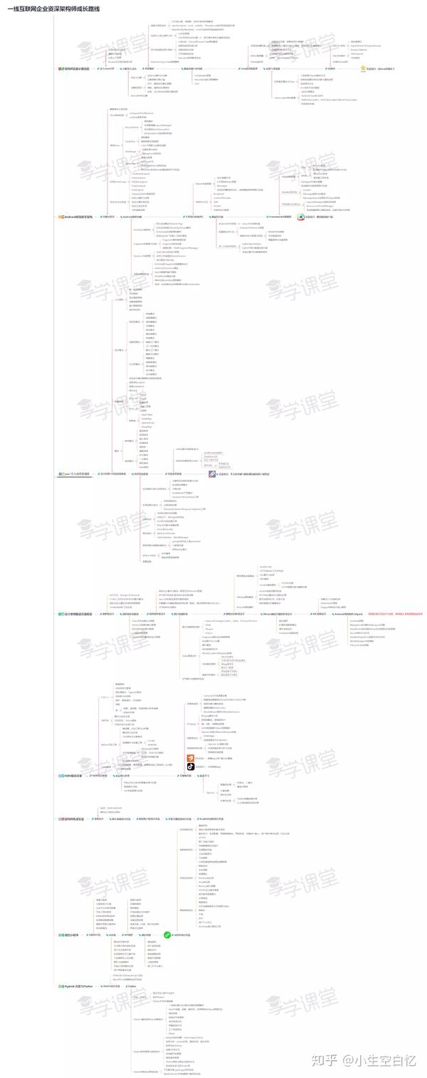 ndk 常见内存泄漏_ndk 常见内存泄漏