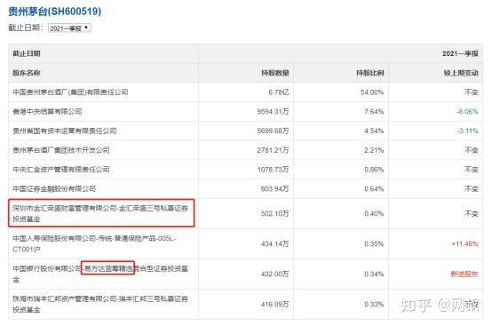 【6月10日基金估值】林园控诉买不到茅台酒,天弘基金解读白酒暴跌,哪