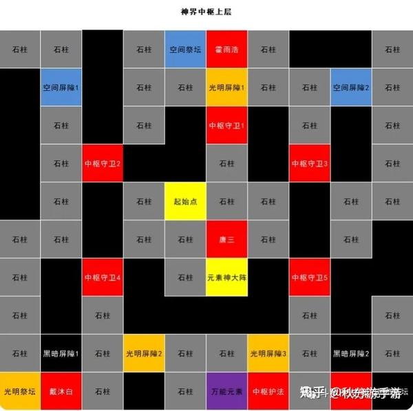 【斗罗大陆h5】二级神祗进阶攻略