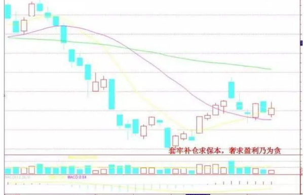 中国股市:"套牢补仓求保本,奢求盈利乃为贪"送给1.2亿