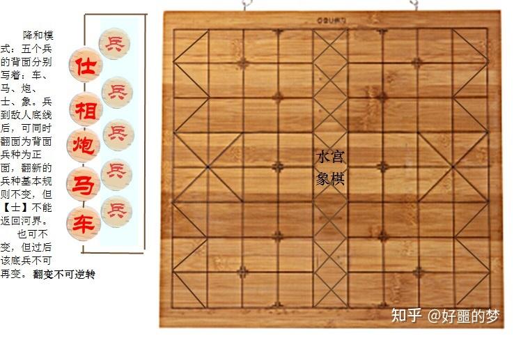 水宫象棋三联模式