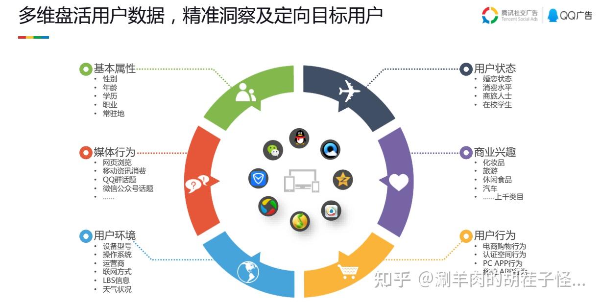 为什么这几年传统广告被新媒体广告霸占了市场