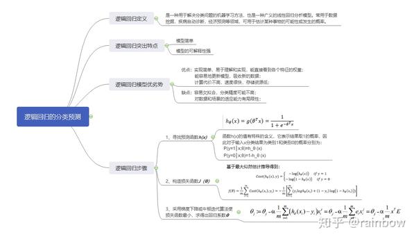 机器学习的第一天,对逻辑回归进行了自学,将学习内容作了个思维导图.