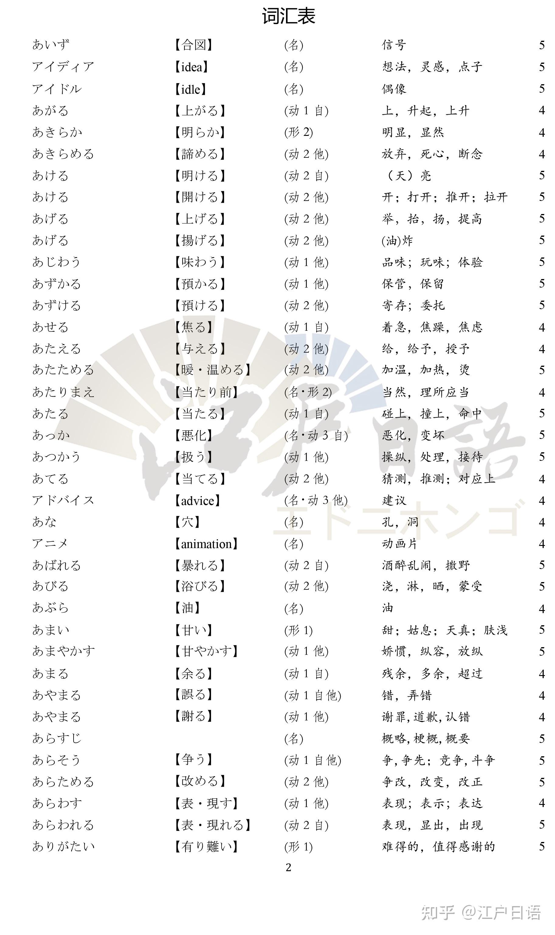 2021年普通高等学校招生全国统一考试(上海卷)日语词汇手册