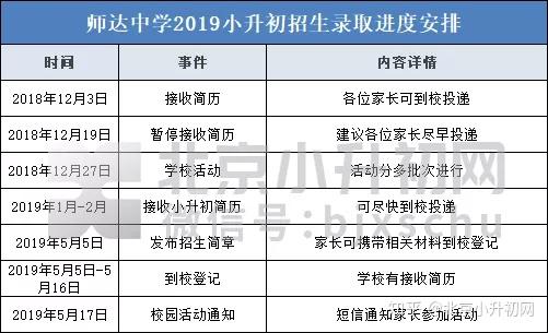 海淀区20所热门中学小升初招生时间点2020不要错过