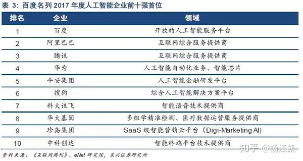 百度"失去"的10年:从市值第一,到bat三巨头,再到被拼多多超越!