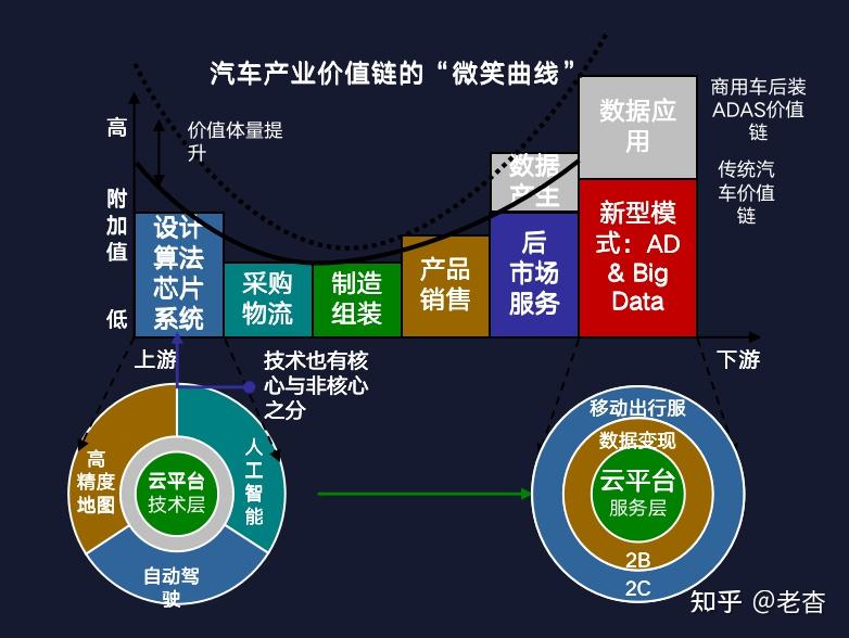 黑芝麻智能杨宇欣自动驾驶在产业爆发前夜核心芯片推动全新汽车产业链