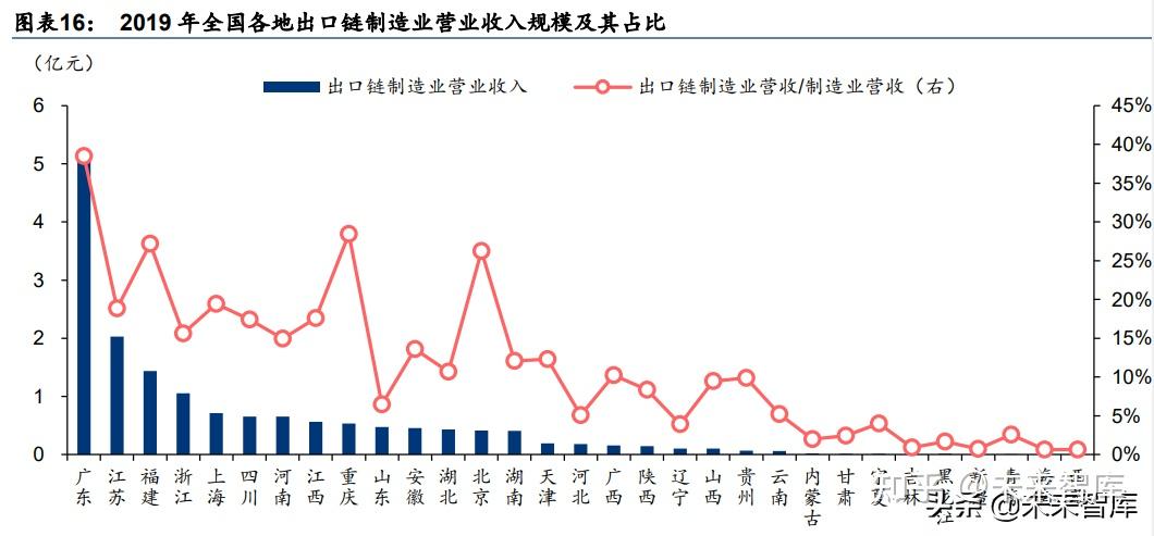 银行业深度研究解构产业链聚焦新模式