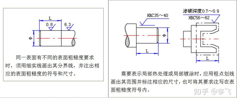 表面粗糙度如何标注