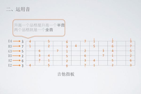 和有才的你一起玩吉他在指板上运用音