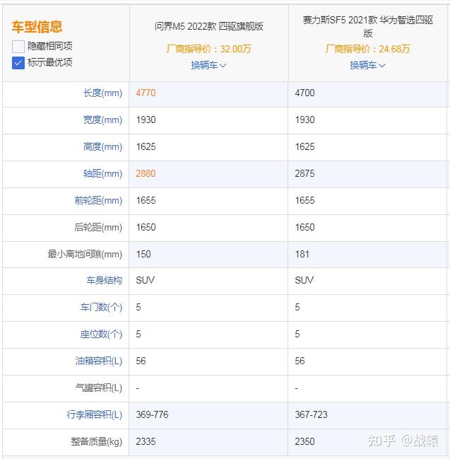 如何评价华为发布首款鸿蒙汽车aito问界m5售价25万起