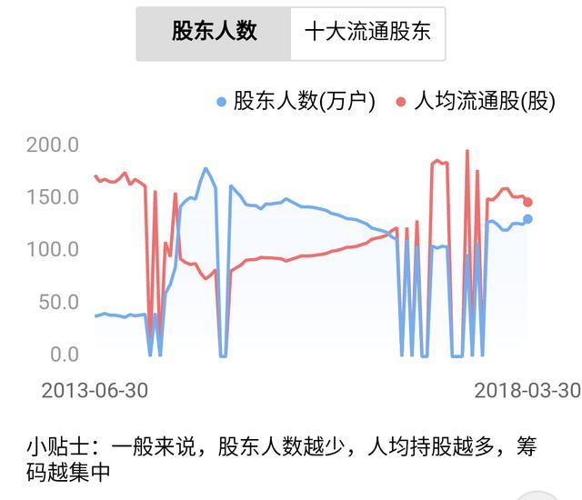 京东方a000725加仓清仓还是继续持有