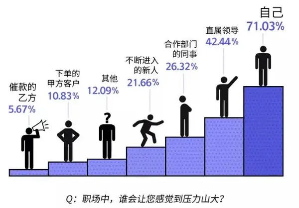 中国式职场压力大到爆表这种有效释放压力方法一学就会