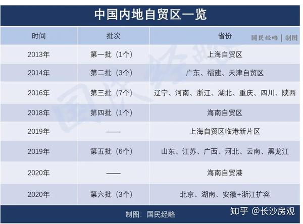 随着这次3位成员的加入,中国自贸区数