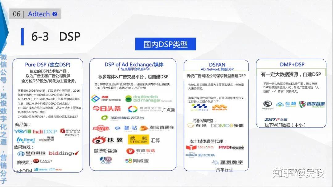 26dspmartech智慧营销基础入门