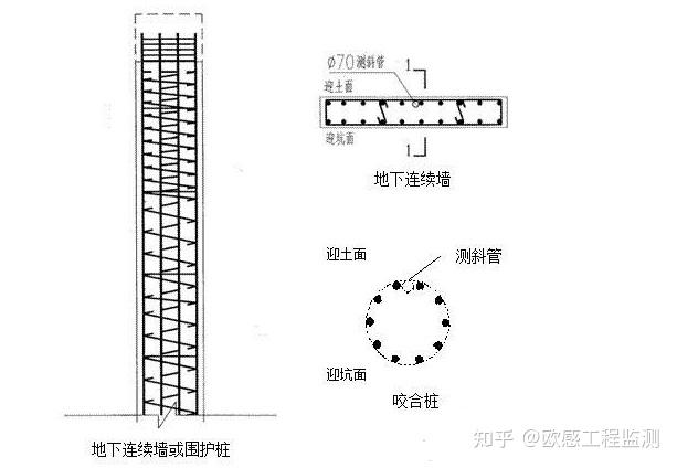 测斜管埋设深度多少合适