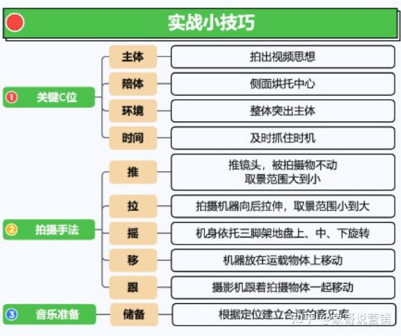 视频号运营地图完整版(建议收藏) 视频号运营地图完整版(建议收藏)