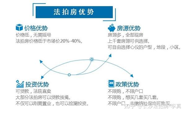 一房多卖的处理原则优先占有的