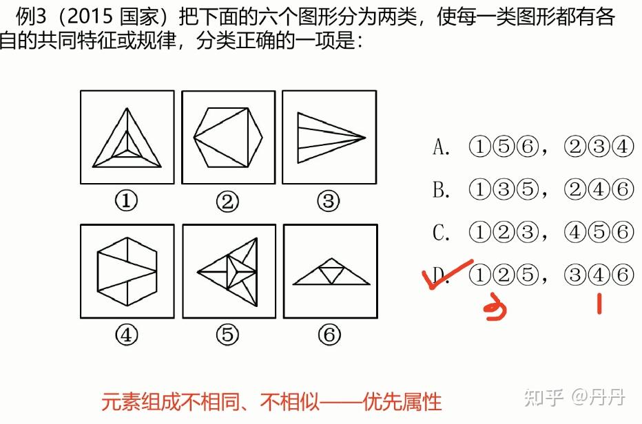 判断推理-图形推理1 知乎