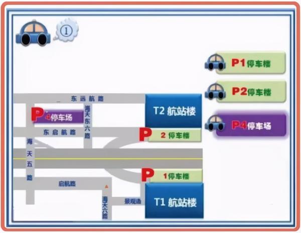 上海浦东国际机场停车收费标准,周边停车省钱攻略来啦,请收好