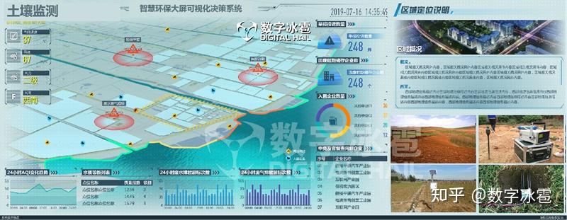 数字孪生智慧环保可视化决策系统