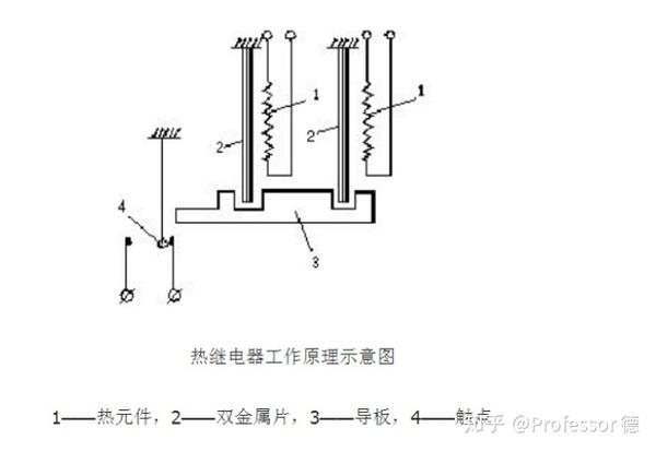 温度继电器工作原理_继电器温度过高_热继电器运行温度要求