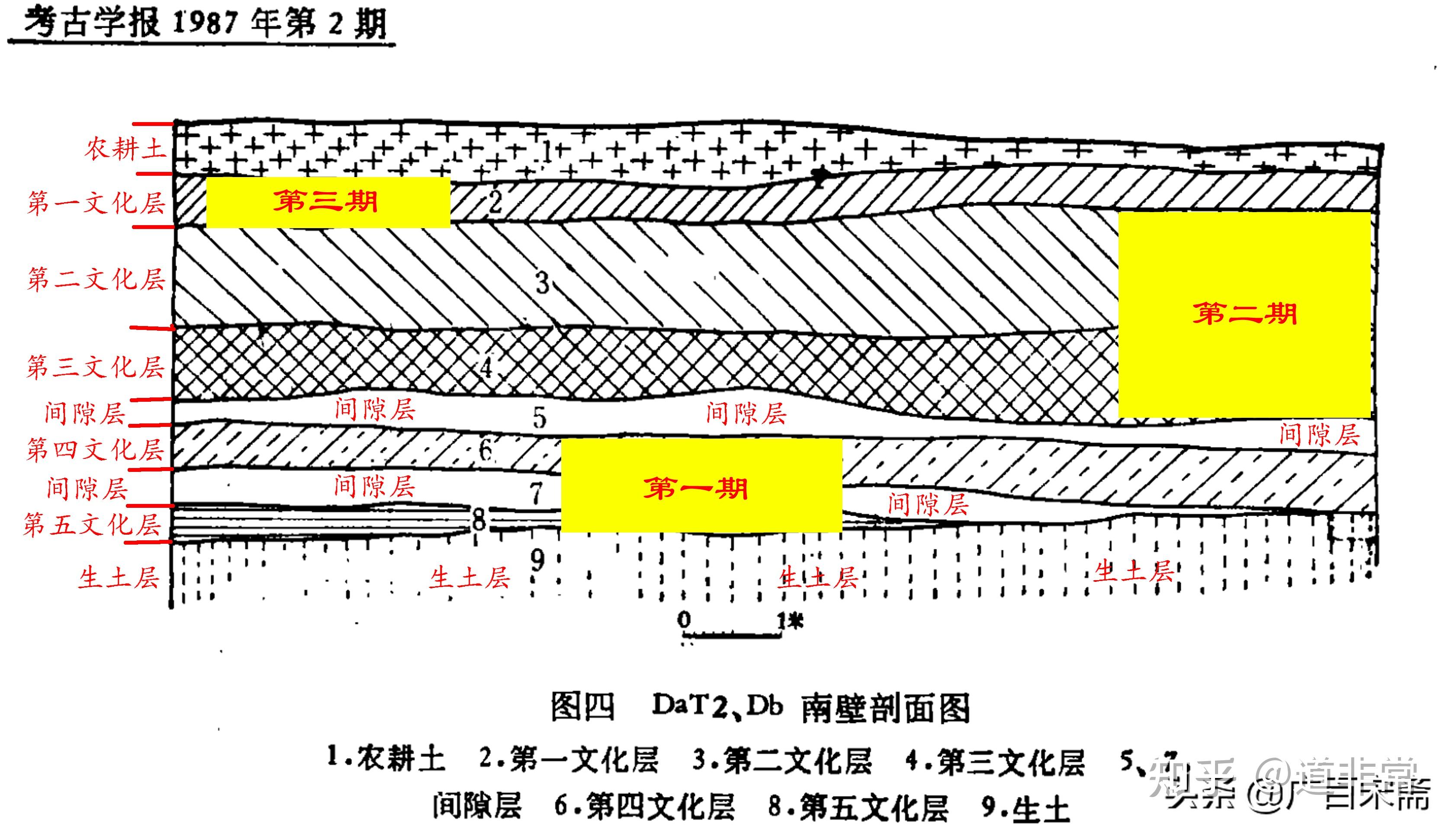 北京大学考古系孙华吴小红和雷雨们请你们公开合理解释一下三星堆烧埋