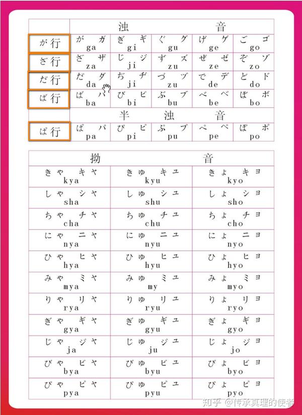 日语学习第一阶段——五十音图