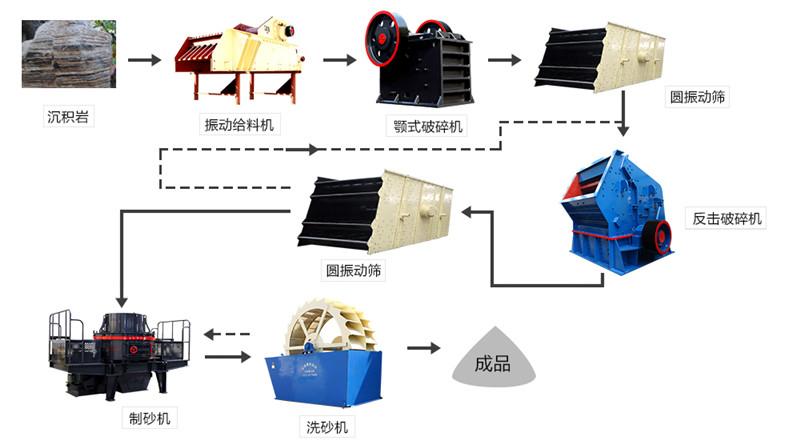 石料生产线工艺流程图