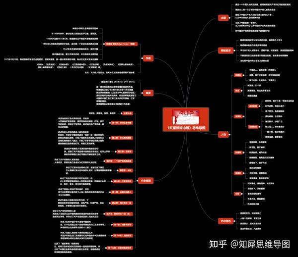 红星照耀中国思维导图分享,一图读懂革命历史