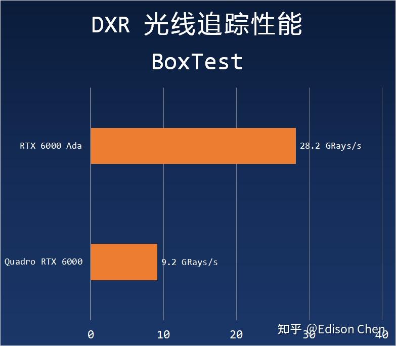 NVIDIA RTX 6000 Ada Generation 