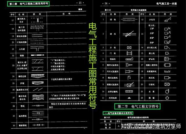 第二章:电气工程施工图常用符号