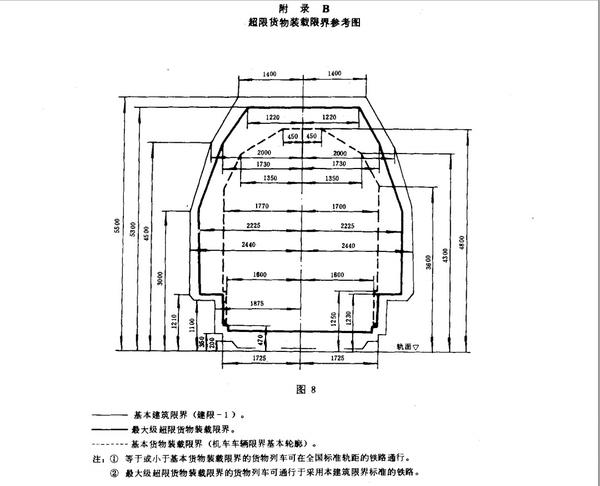 为什么国内火车的宽度一般都没有达到限界(至少3.5米)