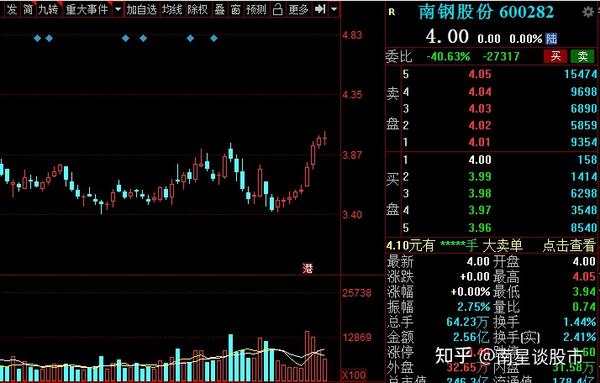 公司拥有国家重点新产品5个,将南钢的产品推向60多个国家和地区,"一