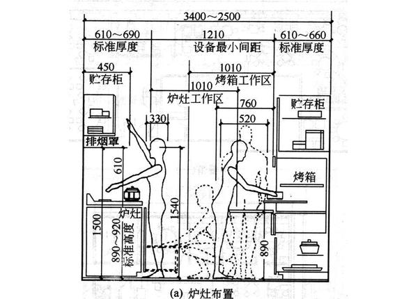 工程学的一些领域 本期干货:室内设计人体工程学全套尺寸(免费领取)