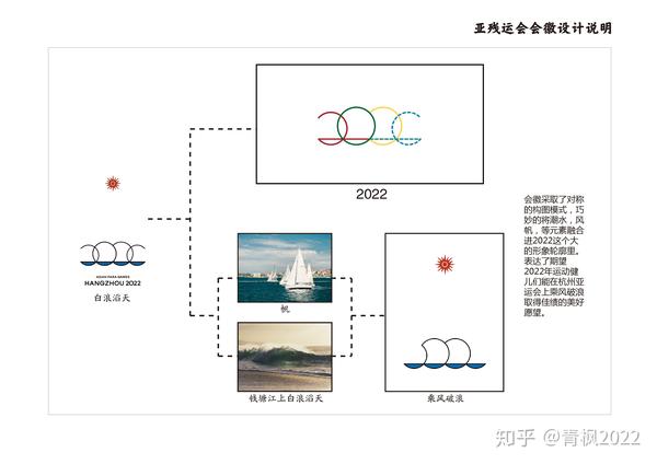 2022年杭州亚运会会徽参赛作品-映花照水