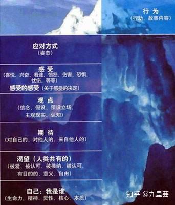 冰山理论意识潜意识