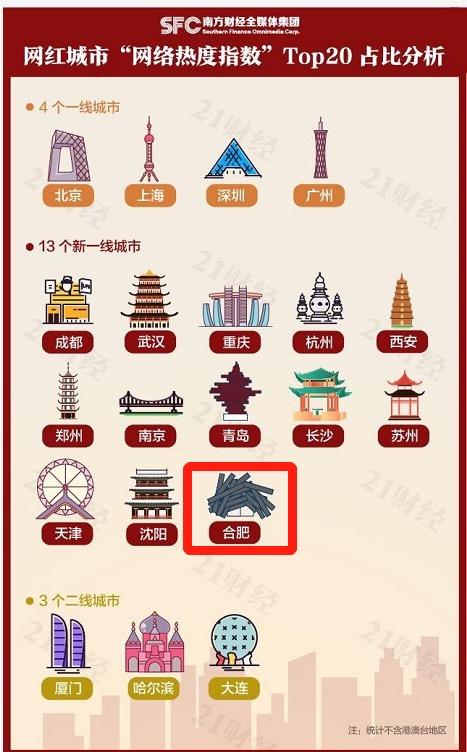 合肥登榜2020网红城市一堆木材让人很迷糊