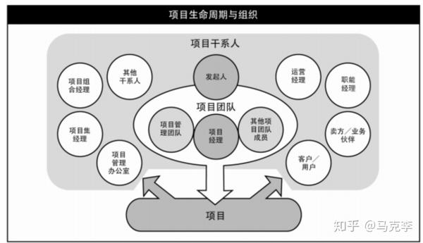 用项目管理实现价值