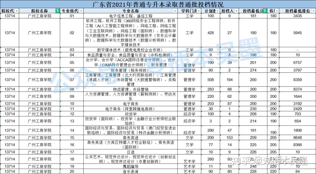 学院广州应用科技学院华南农业大学珠江学院湛江科技学院珠海科技学院