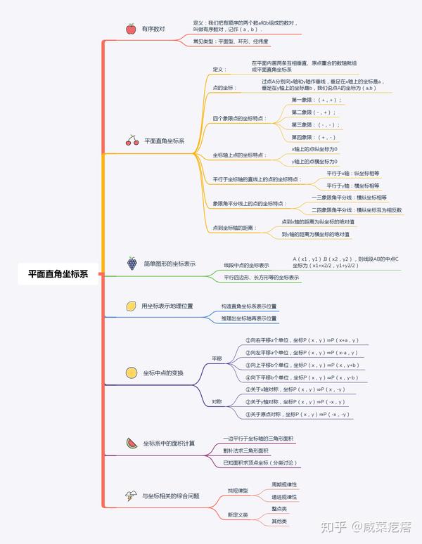 人教版7下,第8章,二元一次方程组思维导图(可下载,点普通下载即可)