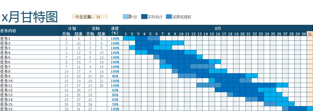 甘特图是什么要怎么制作甘特图