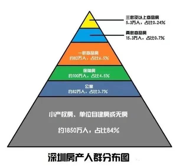 全国各地的小产权房规模相当大