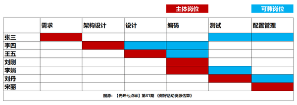 人员岗位技能矩阵示例